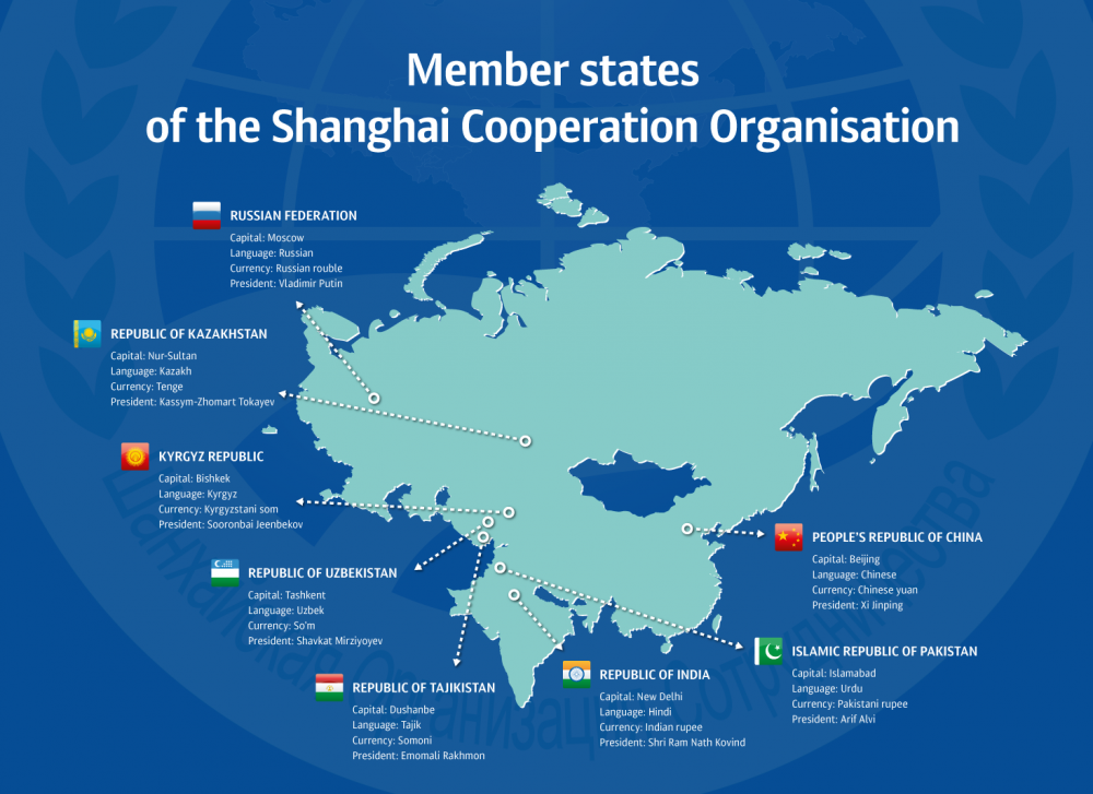 Šanghajská organizace spolupráce: co spojuje a co rozděluje?